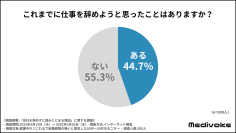 Z世代の『会社を辞めずに踏みとどまる理由』を調査　辞めたい理由は“人間関係の悩み”が最多