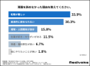 調査結果グラフ3 調査結果グラフ3