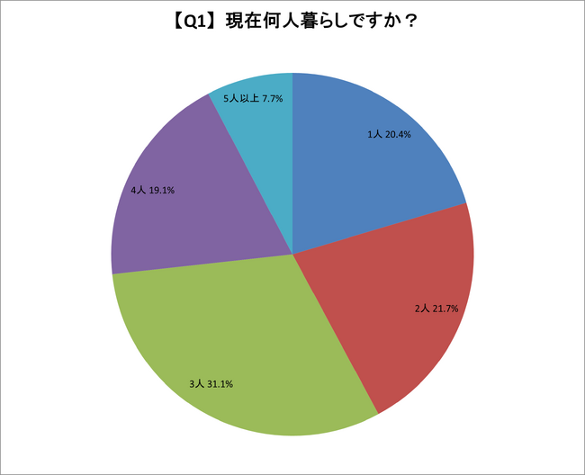 【ウォーターサーバーの利用状況に関する調査】利用しようと思ったきっかけは「おいしい水」と「安全性」、PFASを気にする方も3分の1以上