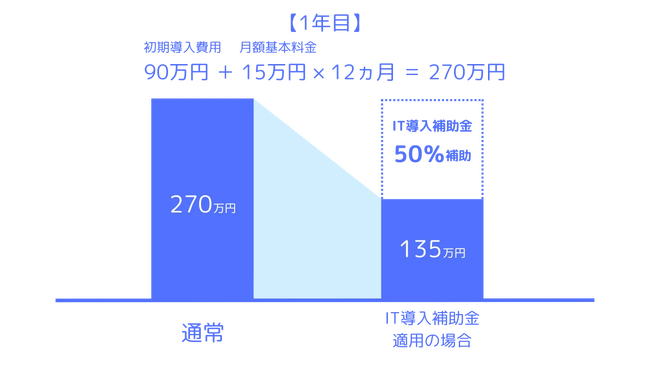 AI搭載の生産計画DXサービス「最適ワークス」が、2025年度のIT導入補助金対象ツールに認定