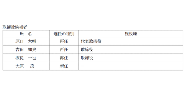取締役候補者に関するお知らせ