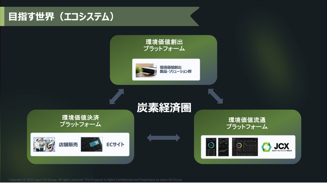 日本GXグループ、キヤノンマーケティングジャパン主催spark.meにて「spark me Award」を受賞
