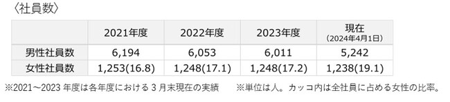 「女性のエンパワーメント原則(WEPs)」に署名