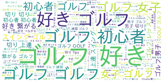 ポスとるX投稿分析レポート：テーマ「ゴルフ」