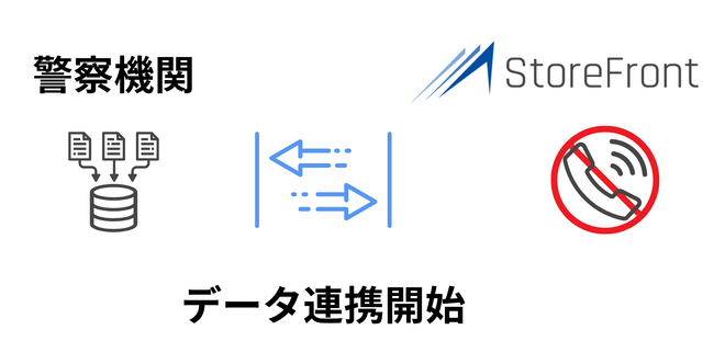 「ダレカナブロック」が警察機関とのデータ連携を開始～特殊詐欺防止に向けたさらなる取り組み～
