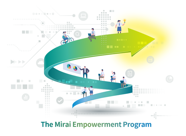 中高生を対象とした「The Mirai Empowerment Program」を始動