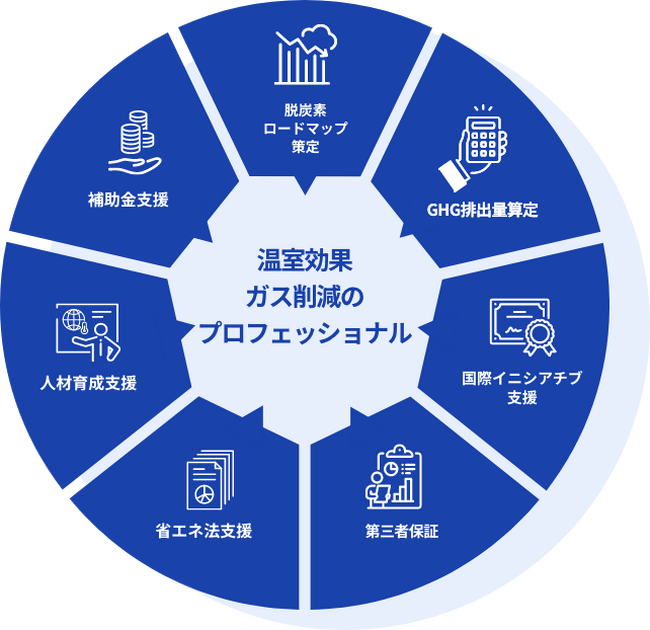 一般社団法人環境エネルギー事業協会、環境省SHIFT事業（最大５億円補助）を活用した脱炭素経営について無料セミナーを開催