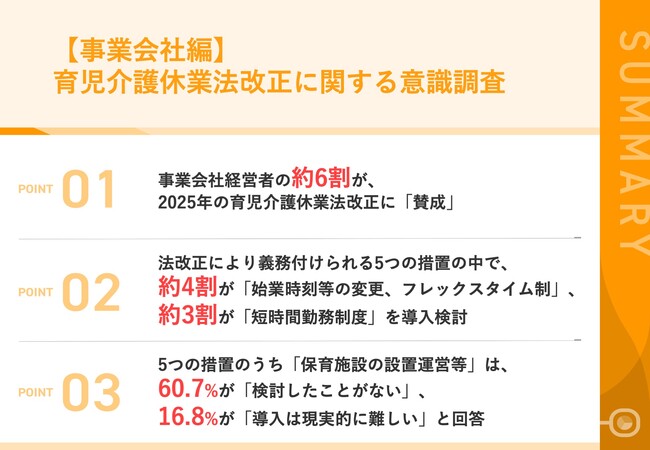 【2025年育児休業法改正｜事業主の対応は？】事業主の約6割が、法改正に「賛成」　「始業時刻等の変更、フレックスタイム制」が導入予定トップに