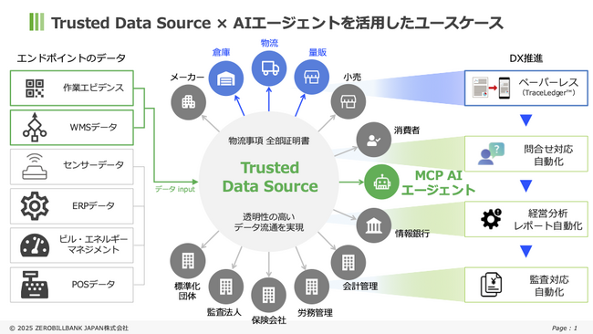 自然言語で経営課題を突破する「AIエージェント」環境の提供を開始