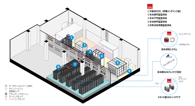 生成AI時代のデータセンター空調技術を結集させた検証施設「Products Engineering Hub for Data Center Cooling」を運用開始