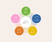 【オリックス・ホテルマネジメント】サステナビリティ推進テーマを新たに設定