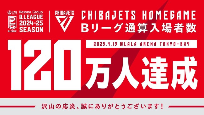【千葉ジェッツ】Bリーグ最速でホームゲーム通算入場者数120万人達成！今後も地域から愛されるクラブを目指して！！