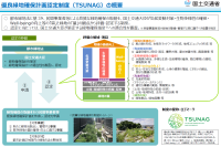 「TSUNAG認定」の来年度取得を見据えた“緑地モニタリング＆評価トータル支援”を開始