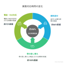 業務対応時間の変化