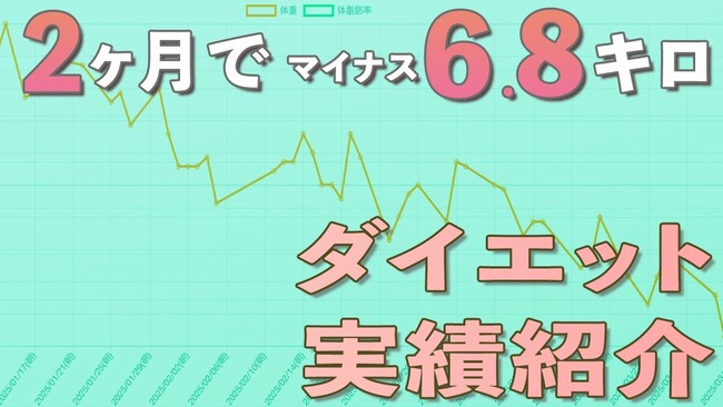 30代女性が週1回のパーソナルトレーニングで2ヶ月間に-6.8kg達成！『辛くない』食事指導で無理なく美ボディ実現―市原市五井のHUMBOLジムがあなたの健康をサポート、輝く未来へ自信持って突き進もう
