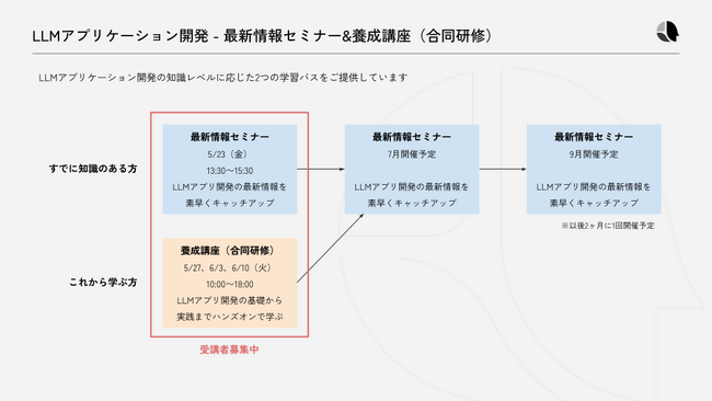 自社のAIエージェント開発者を育てる ！「最新情報セミナー」と「開発者養成講座」を2025年5月より開催