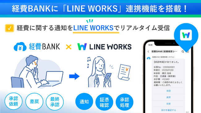 業界初！クラウド型経費精算システム「経費BANK」が「LINE WORKS」との連携機能オプションを本日より提供開始！