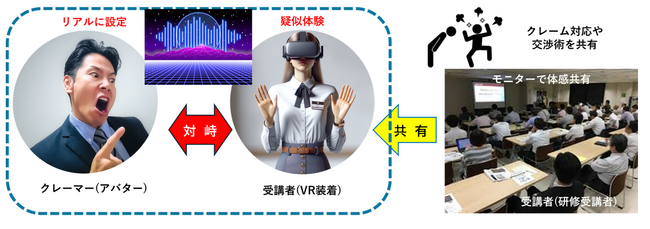 【世界初】度重なるクレーム・カスハラ対策に「VRクレーム対応疑似体験訓練システム（AI音声認識による条件分岐／特許出願中）」を提供開始！