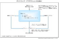 「インサイトドリブン型価値提案リコメンドシステム」を4月21日より提供　データドリブン経営を超えた人間の行動の根元に迫るインサイトドリブン経営の実現