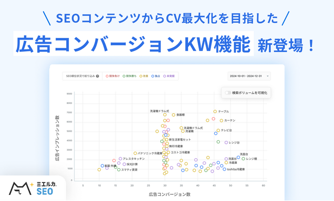 SEOコンテンツからのコンバージョン最大化を目指した「広告コンバージョンKW機能」を新リリース！