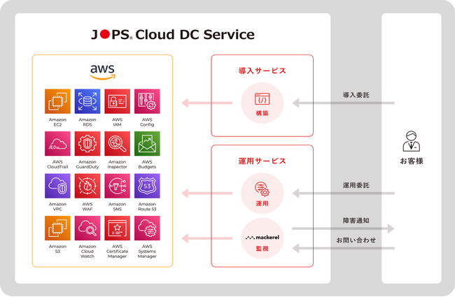 JOPSが「AWS 200 APN Certification Distinction」に認定