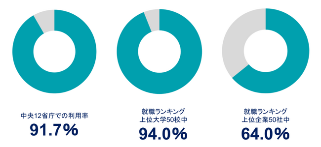 一般社団法人フリーBGM協会が年次レポートを発表