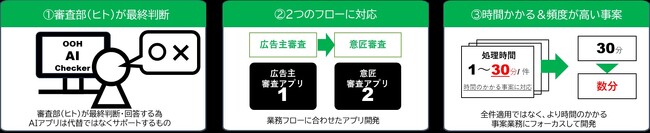 「OOH AI Checker for jeki」業務アプリを開発