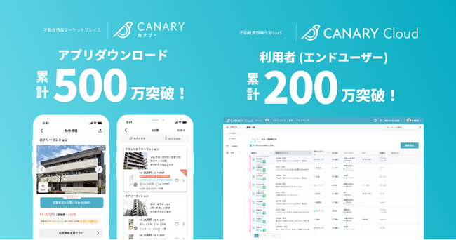 不動産情報アプリ「カナリー」累計DL500万件、不動産業務特化型SaaS「カナリークラウド」累計利用者200万人突破！