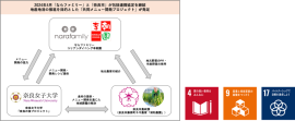 共同メニュー開発プロジェクト