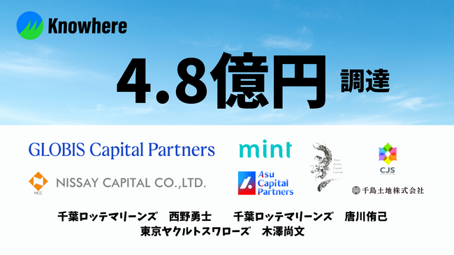 Knowhere、グロービス・キャピタル・パートナーズをリード投資家として総額4.8億円を調達 - 現役プロ野球選手も投資家として参画