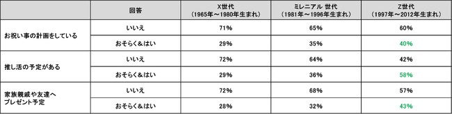 Criteo、「2025年度ゴールデンウィーク消費動向レポート」を発表