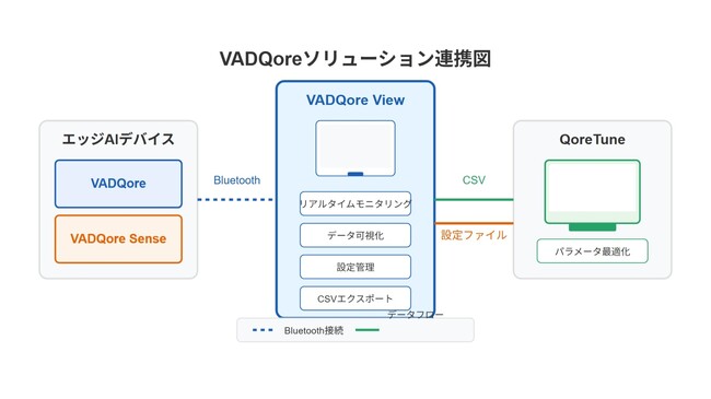 正常データだけでAI学習！リザバーコンピューティング設定最適化ツール「QoreTune」を提供開始