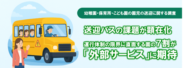 【保育現場に迫る2024年問題の影】送迎バスの課題が顕在化！運行体制の限界に直面する園の7割が「外部サービス」に期待感
