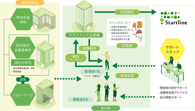 神奈川県伊勢原市にBYSN ISEHARA ROASTERY開設