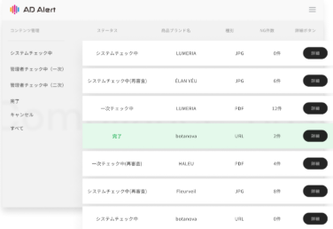 リスクマネジメント部門の知見を組織知に昇華させる、広告審査自動化ツール『AD Alert』を正式リリース