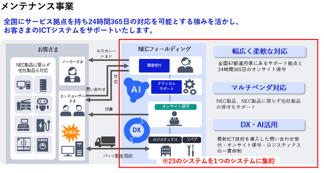 保守支援システムをクラウド環境に構築・刷新し、マルチベンダ製品への対応を実現