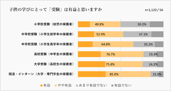 <1歳から69歳まで2,000人の学び総まとめ>教育トレンド2025