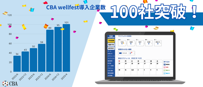 資源循環をドライブする廃棄物管理クラウドサービス「CBA wellfest」、導入企業数１００社を突破