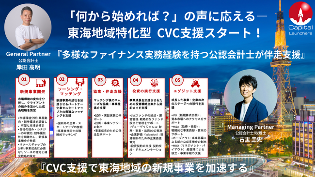 東海地域のオープンイノベーションを加速！　　　　　　　　　　　　新規事業「何から始めれば…？」の声に応える　東海地域特化型CVC支援サービスがスタート