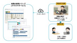 活用イメージ図 活用イメージ図