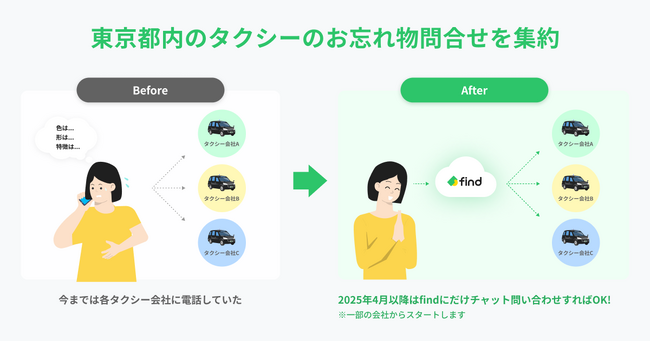 タクシーの忘れ物問合せを集約。一般社団法人 東京ハイヤー・タクシー協会が「落とし物クラウド」findを導入