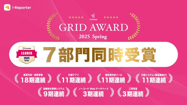 i-Reporterが「ITreview Grid Award 2025 Spring」で7部門同時受賞