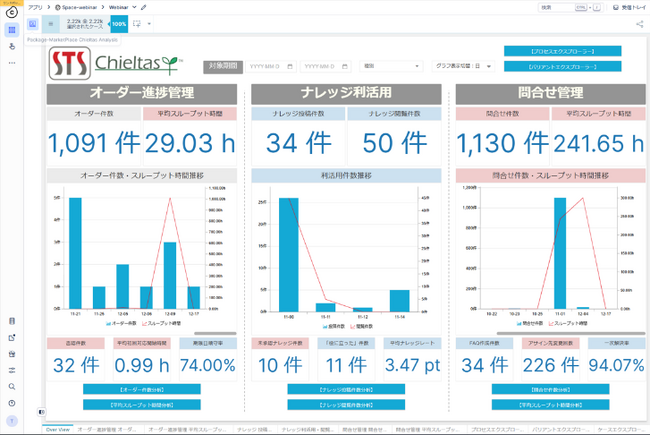 Celonisとシステムサポート、日本初のServiceNow ITSM向けジャンプスタートアプリをCelonis Marketplaceで提供開始