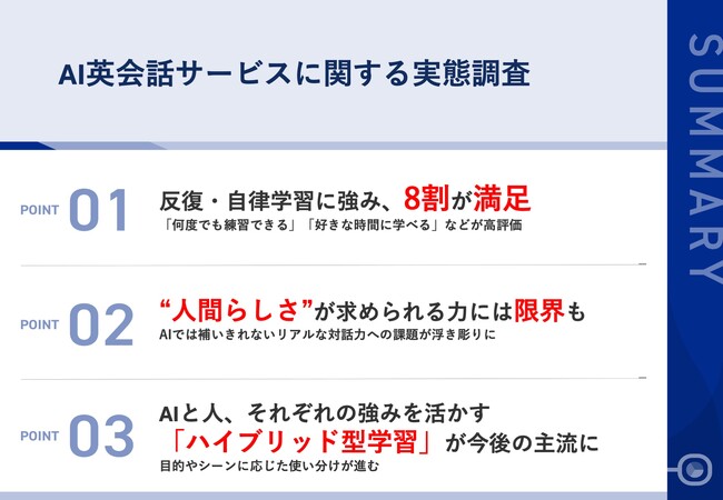 第27回ビズメイツ調査【AI英会話サービスに関する実態調査】AI英会話は“反復学習”に強み　“実践力”は人との対話で補完