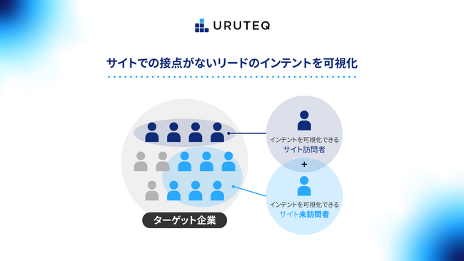 ウルテク、サイト接点のないリードの興味を可視化する「未訪問インテント」を提供開始