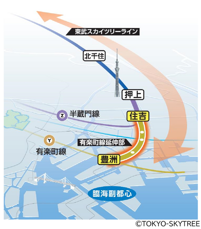有楽町線延伸区間（豊洲・住吉間）の、半蔵門線（住吉・押上間）を経由した東武スカイツリーライン・伊勢崎線・日光線との相互直通運転について基本合意いたしました