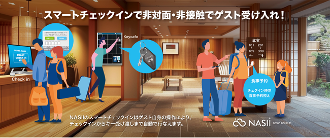 無人フロントでも７９％はOK！宿泊施設フロントで最もストレスなのは「待機列に並ぶ」こと