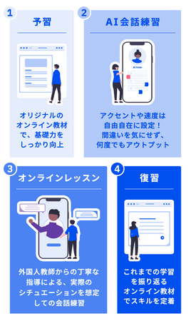 【ベルリッツ×AI】Berlitz Live Onlineに、待望のMyBerlitz Speaking Tutor機能をリリース