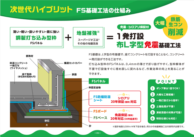 【建築業界注目】免震保証付き「FS基礎*工法」誕生！生コン１発打設で革新的な安心と効率を。
