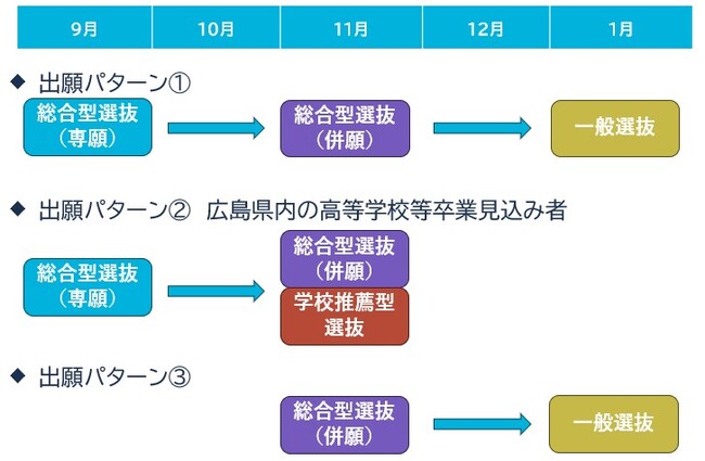 【叡啓大学】2026年度入試制度を刷新　総合型選抜（専願枠）新設で多様な学びの経験を評価
